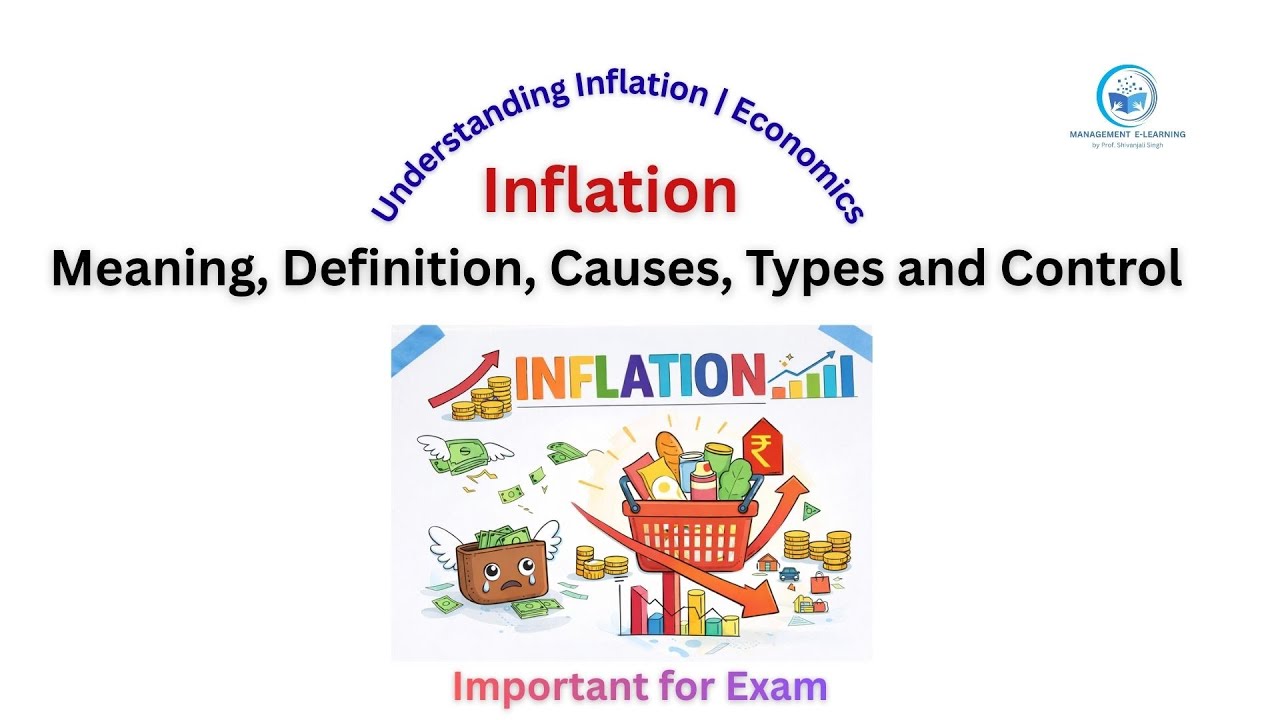 Inflation Explained in Easy Language | Meaning, Causes, Types & Control Measures