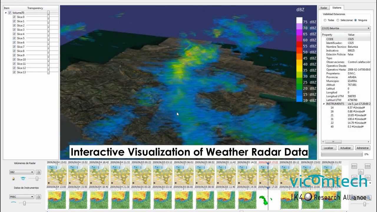Visualization of meteorological data in the Basque Country: weather radar and weather stations