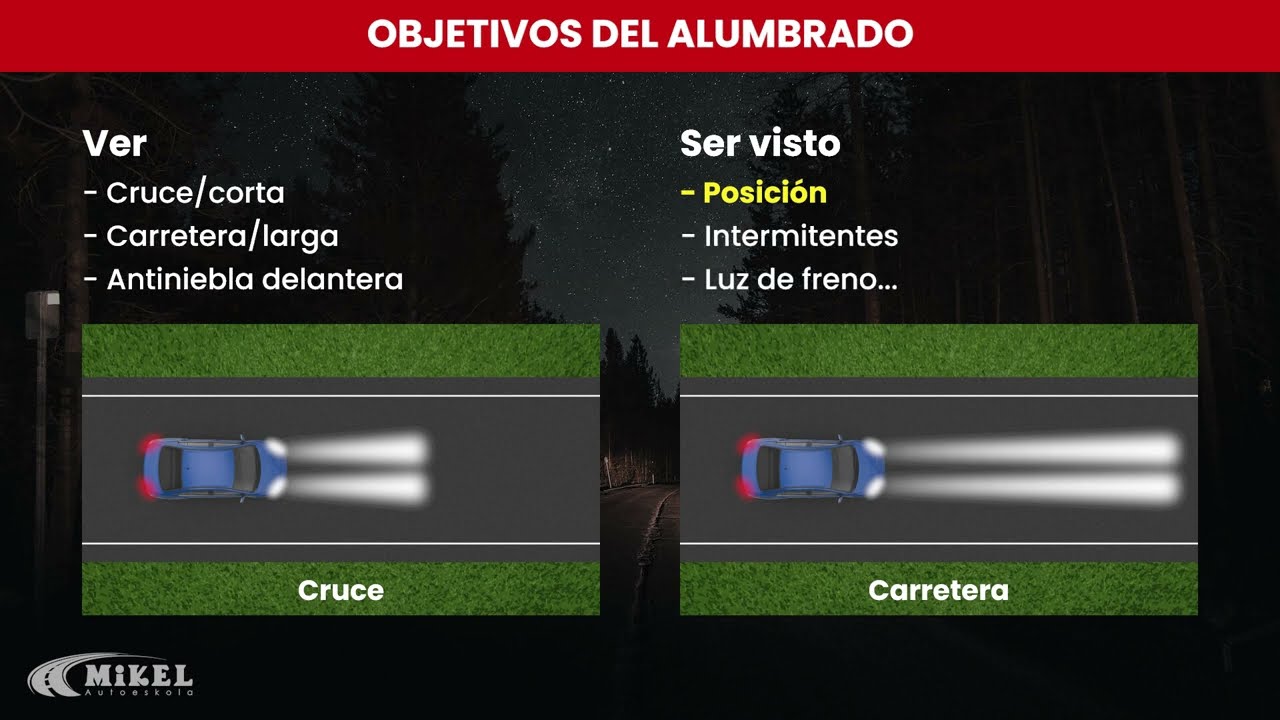 LUCES DE POSICIÓN Y CRUCE
