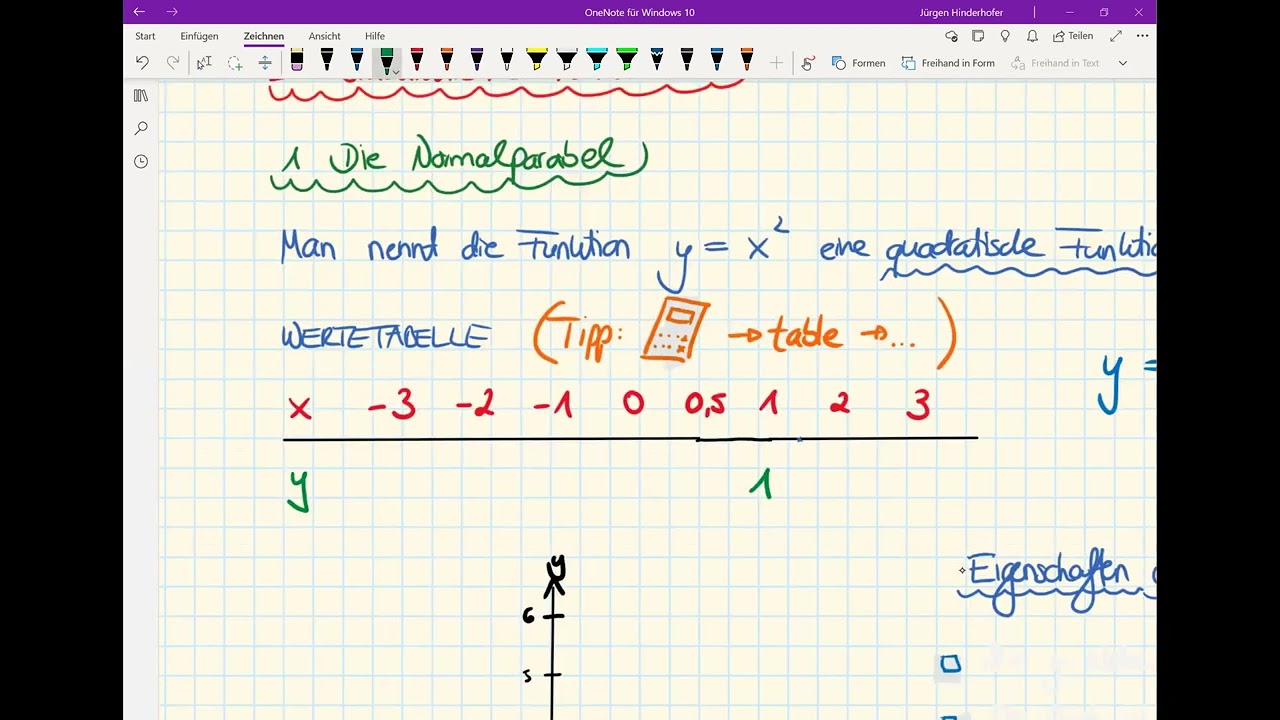 Kl 8 IV.1 ES Die Normalparabel