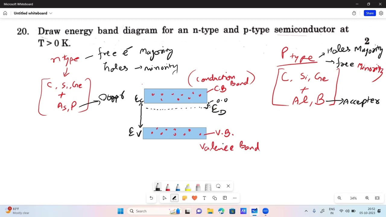 Draw energy band diagram for an n-type and p-type semiconductor at T