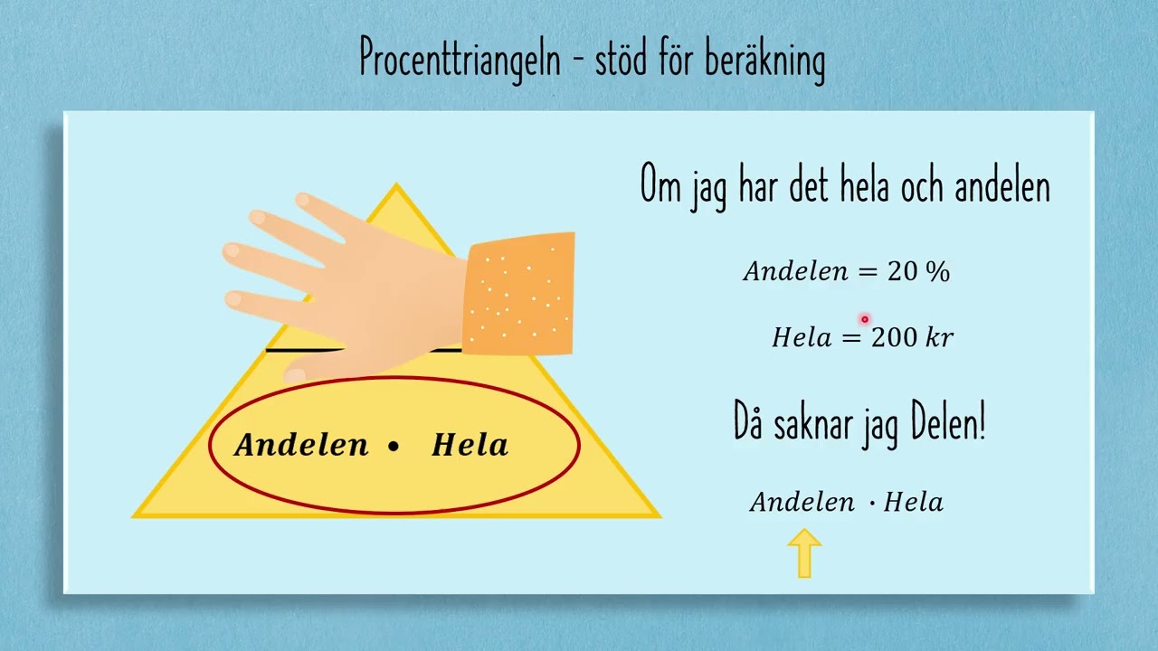 Procent - Delen