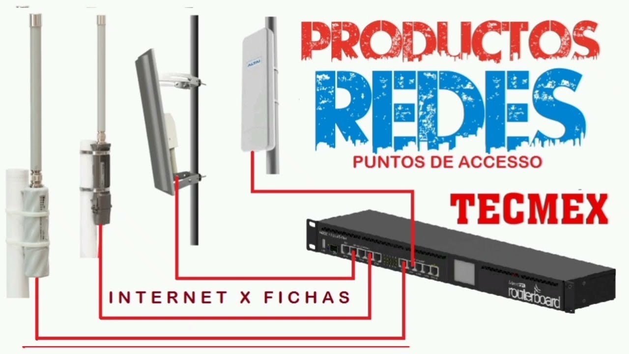 AP Access Point | Antenas Más Utilizadas Para venta de Fichas