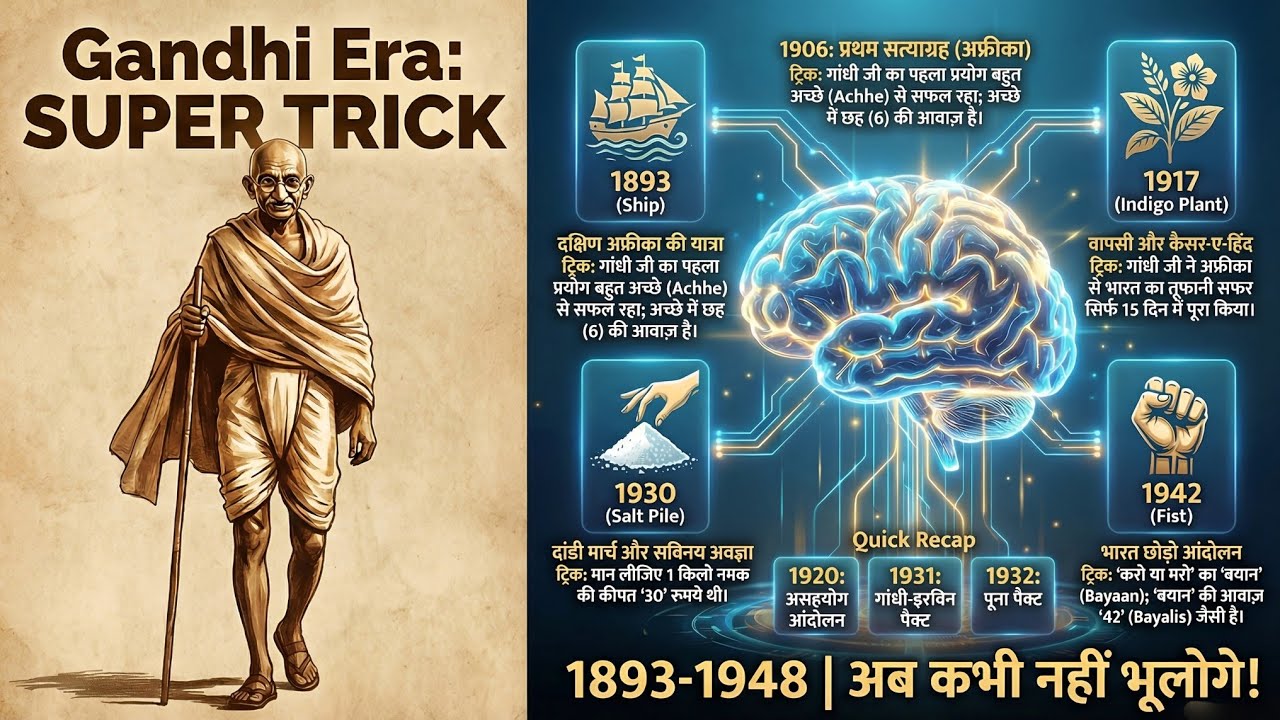 Gandhian Era (गांधी युग) Full Timeline Trick | Indian History for Competitive Exams