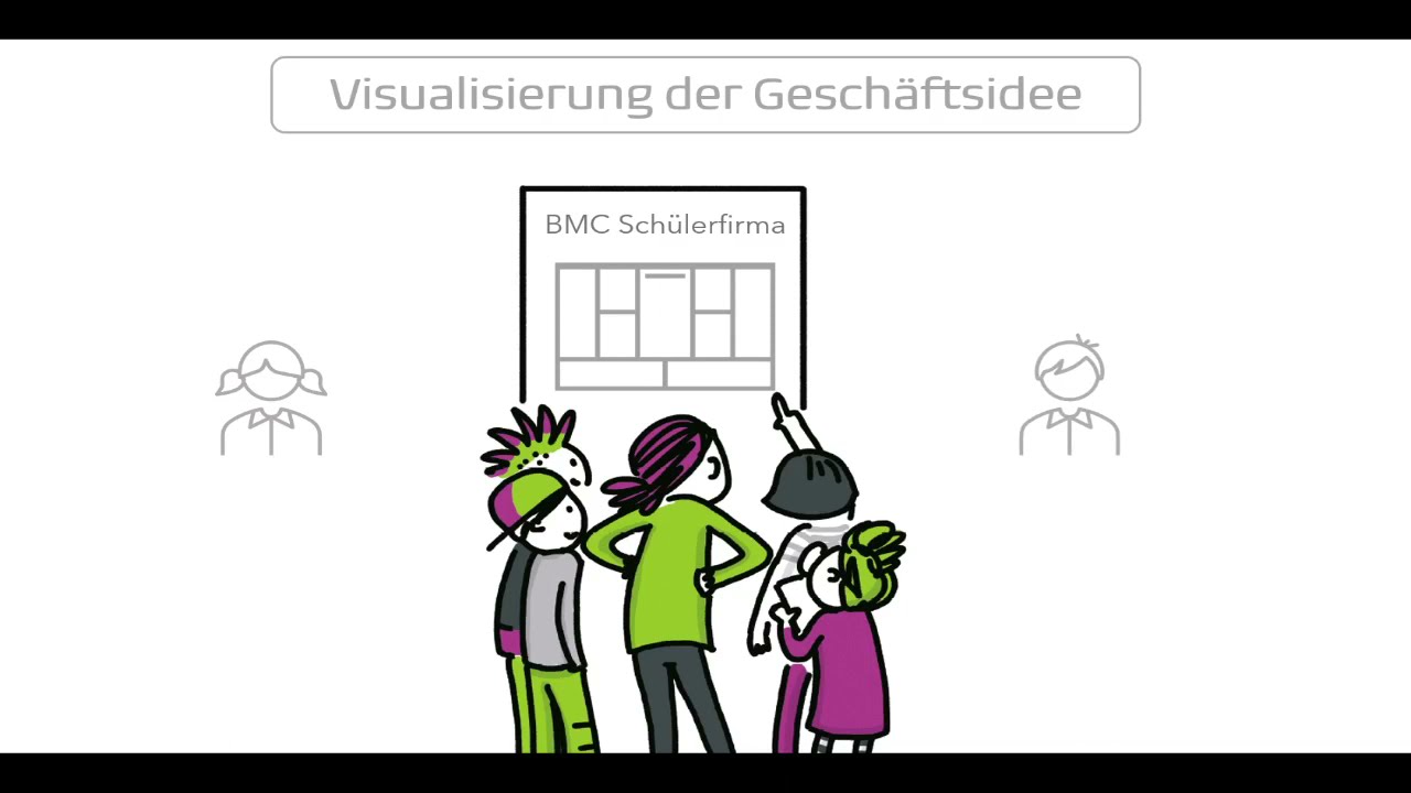 Das Business Model Canvas Teil 1