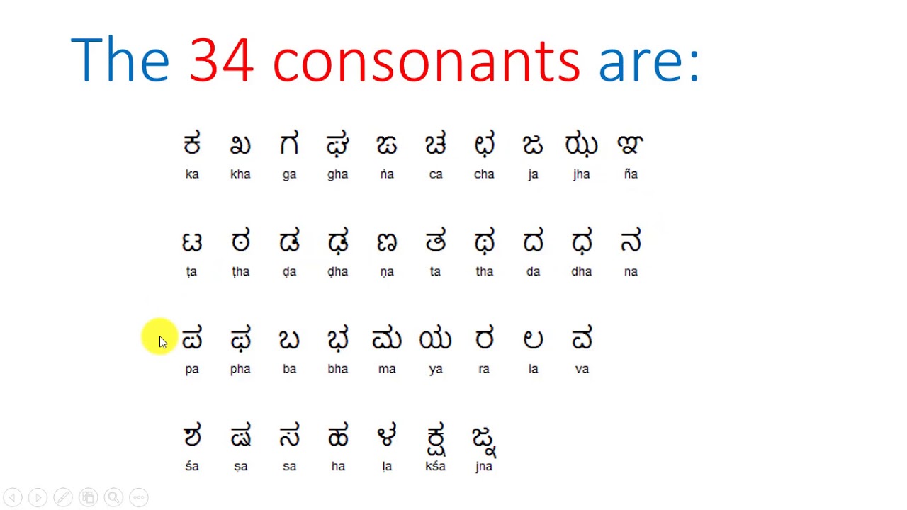 Introduction to Kannada Alphabets - Lesson 1