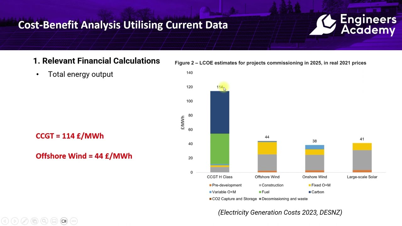2024 Update: Cost Benefit Analysis for Renewables and Non-Renewables Utilising Current Data
