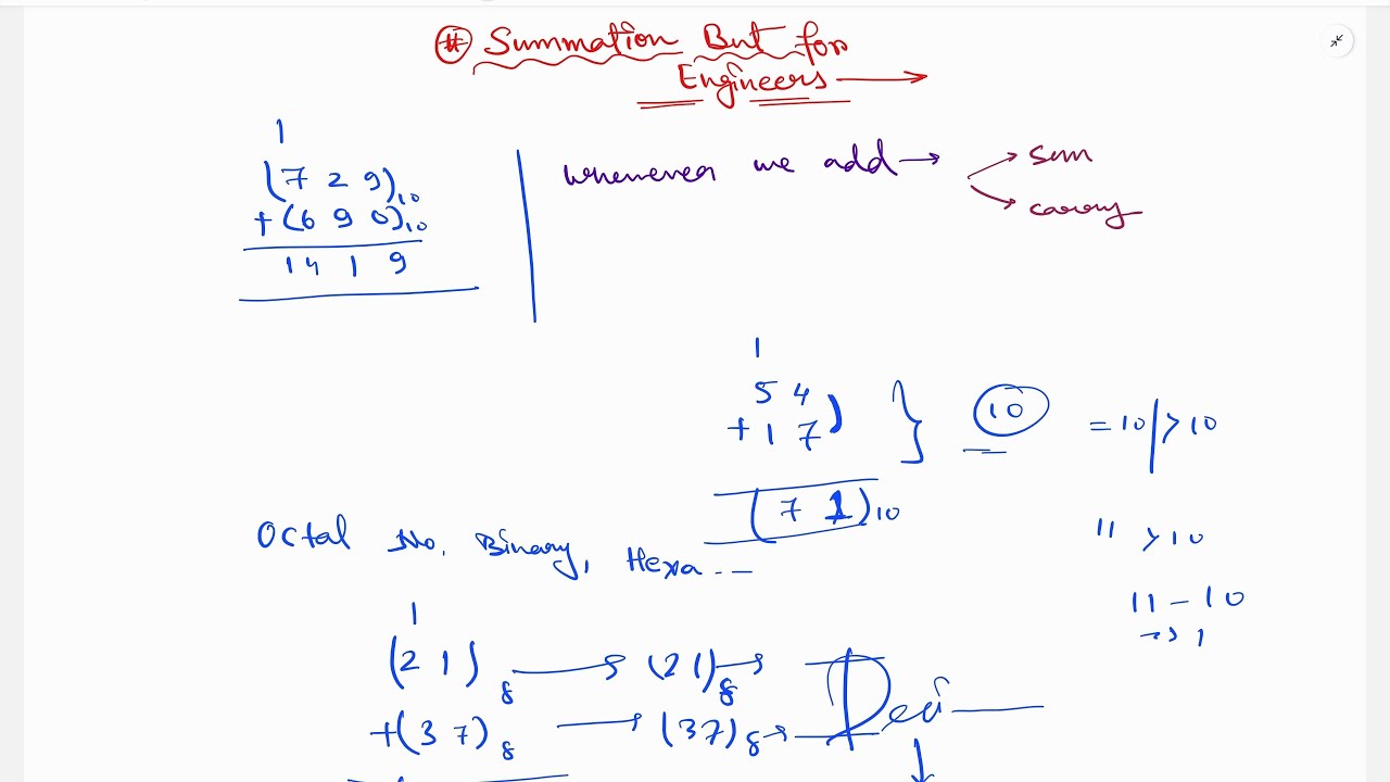 Summation..(watch in 2×)..But for Engineers !! ...