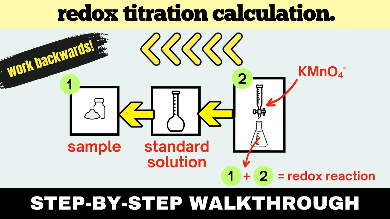 Easy Step-By-Step Guide For Back Titration Calculation | Question Walkthrough