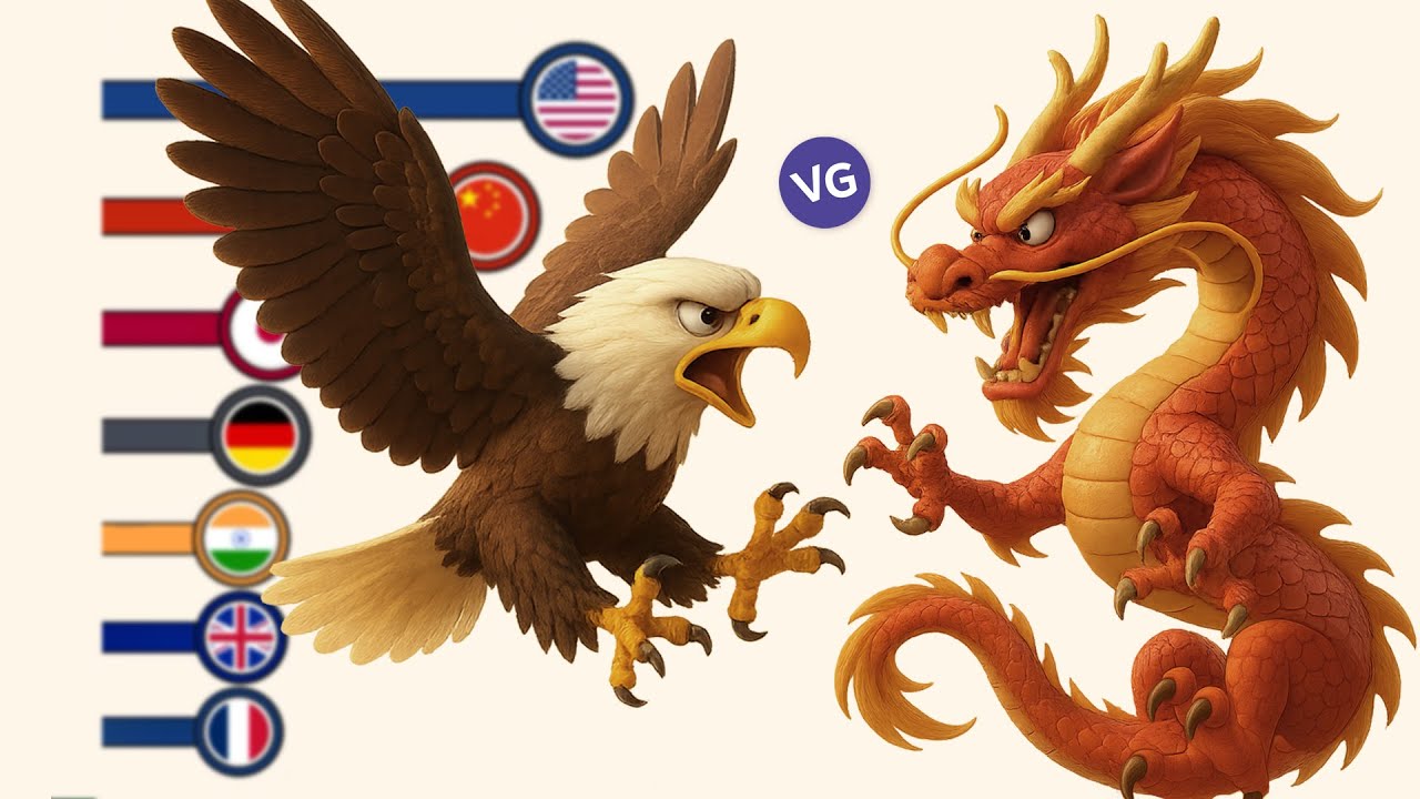 The Most Powerful Economies in the World, GDP 1960 - 2030