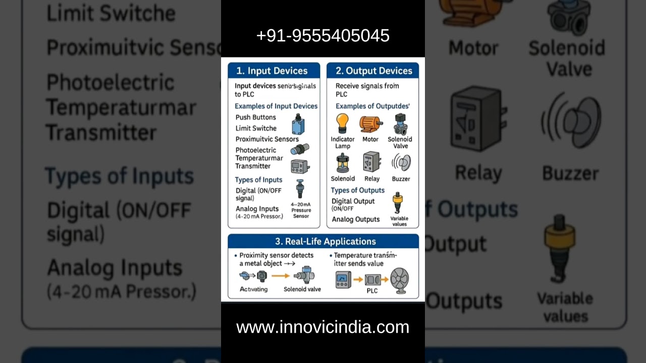 The basic concept of PLC Input and Output devices along  with their real life applications #plc