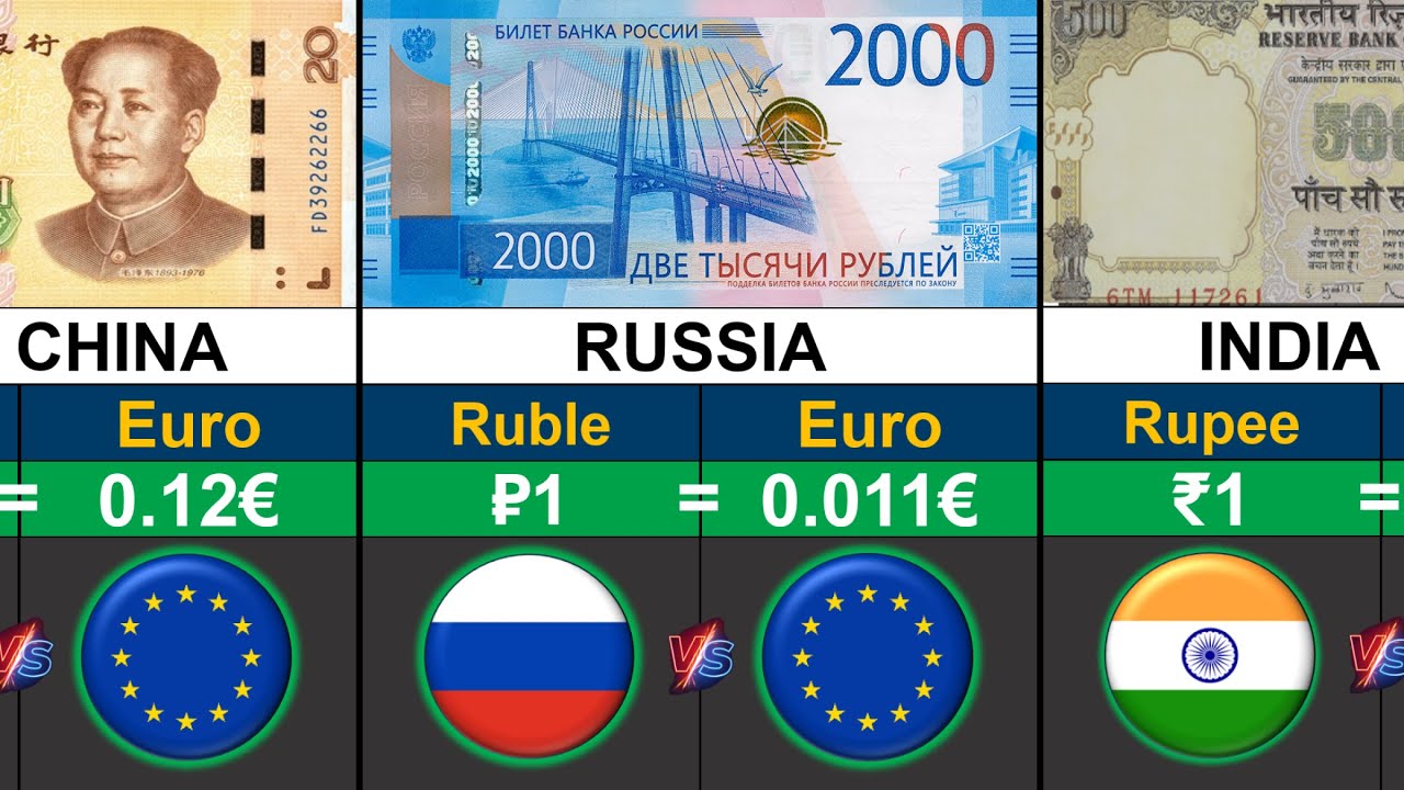 World's Strongest Currency VS Euro | Currencies Comparison 2026 | Global Rank