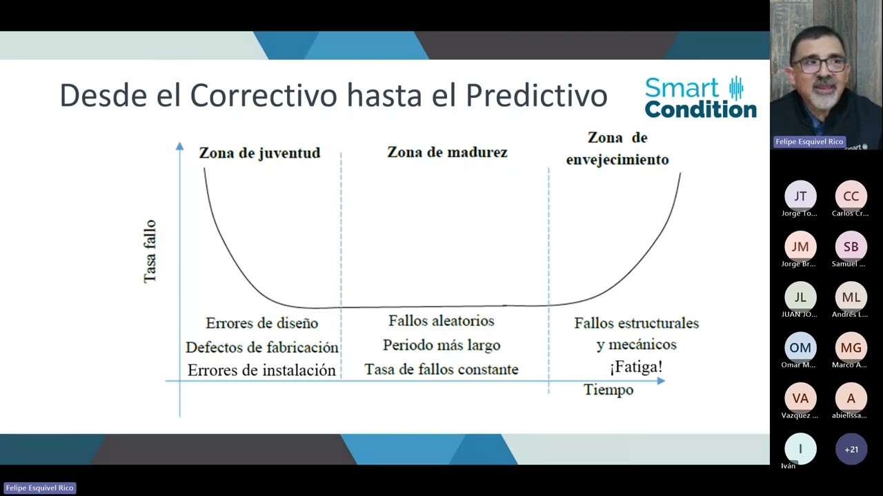 Webinar Mantenimiento 4.0 de Bajo Costo - Febrero 2024
