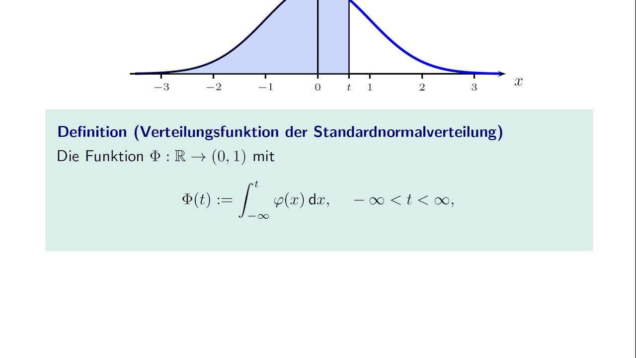 Die Normalverteilung - Teil 1