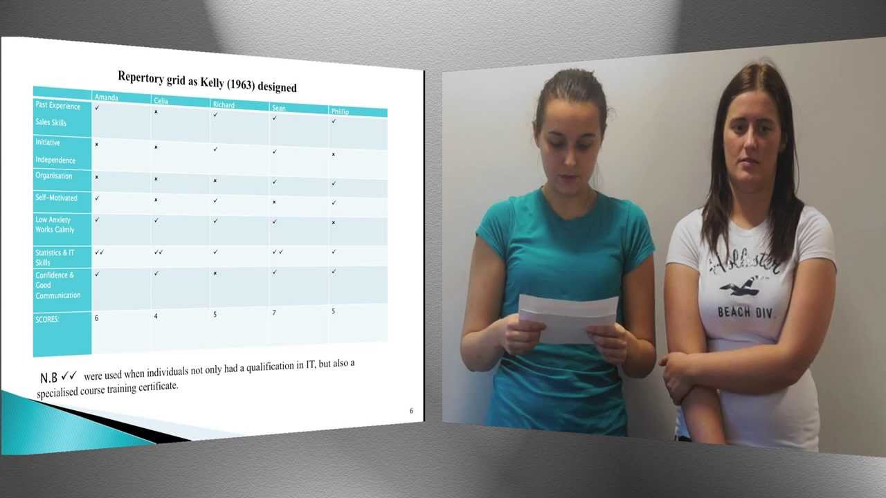 Personality and Individual Differences Presentation
