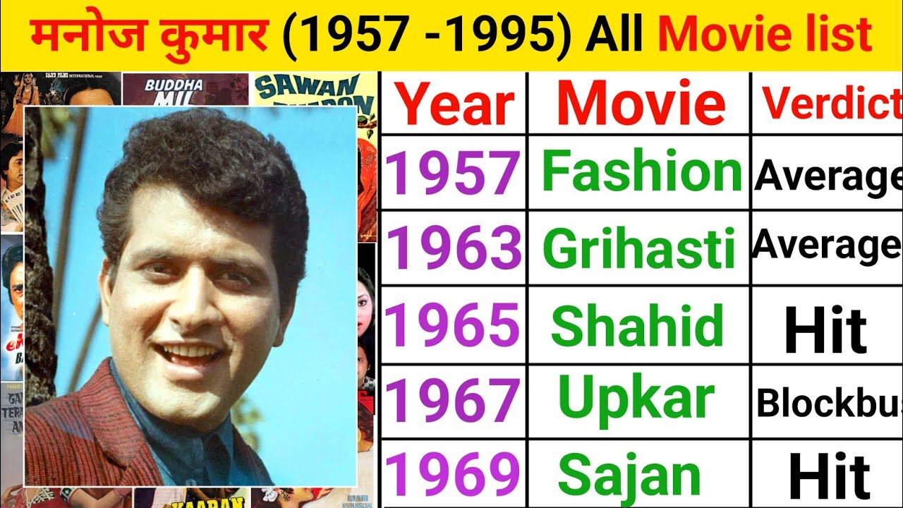 Manoj Kumar (1957-1995) movie list | Director | Manoj Kumar hit and flop film