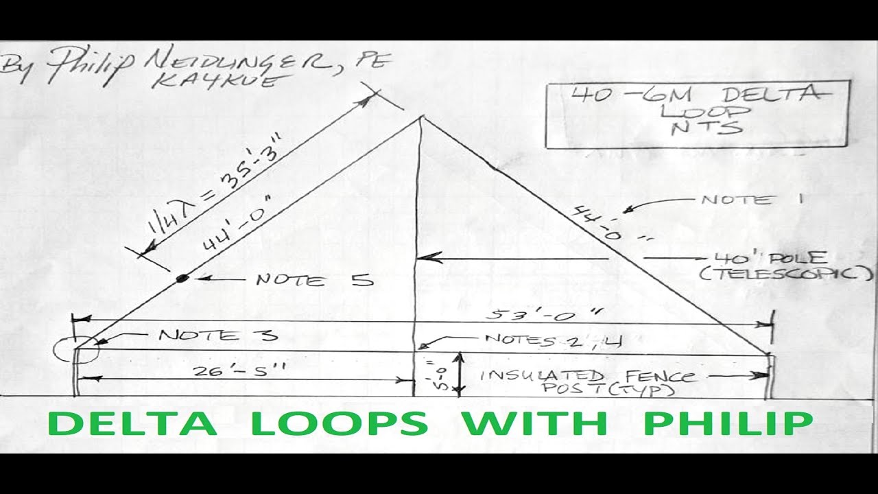 EDITED-READ DESCRIPTION: Delta Loops With KA4KOE