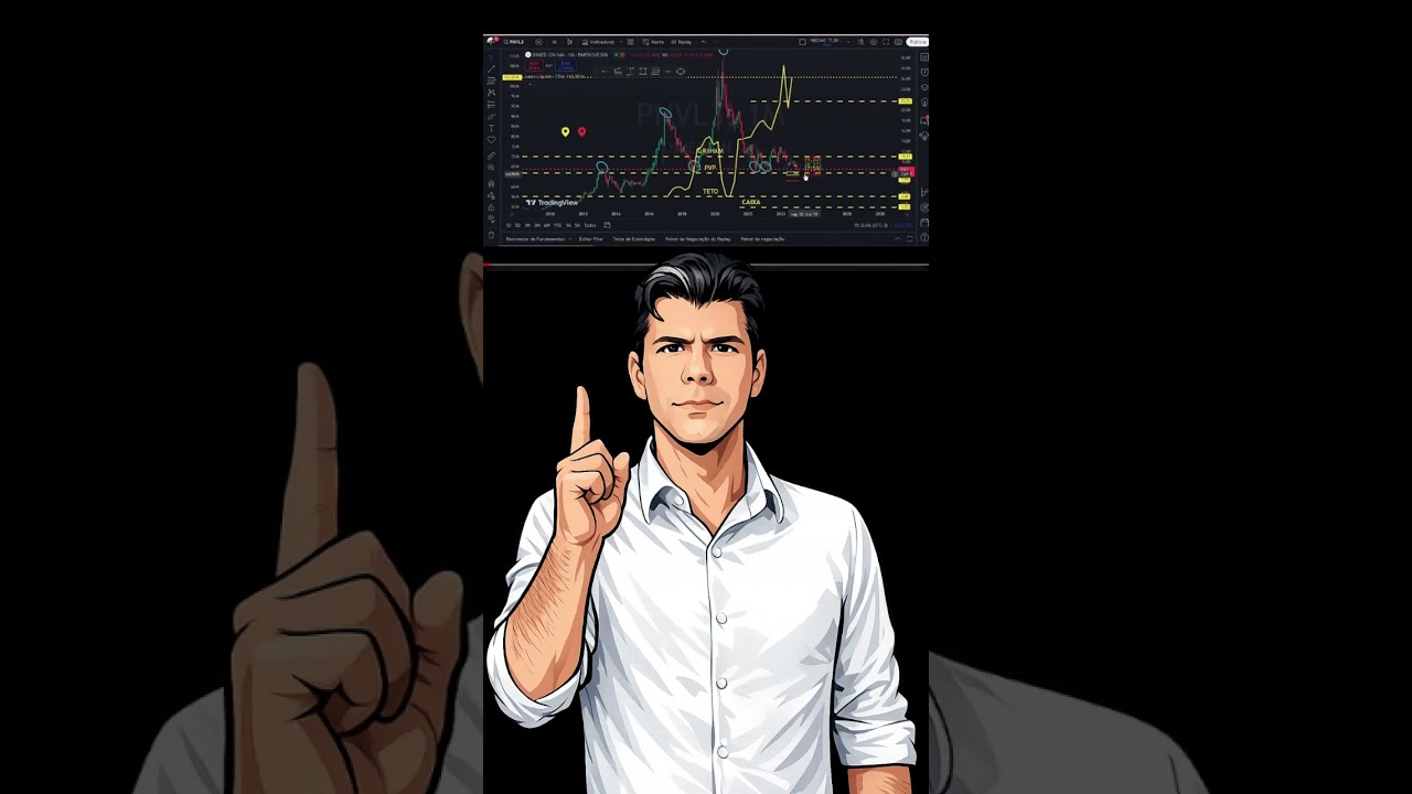 Do suporte ao consenso de mercado 1