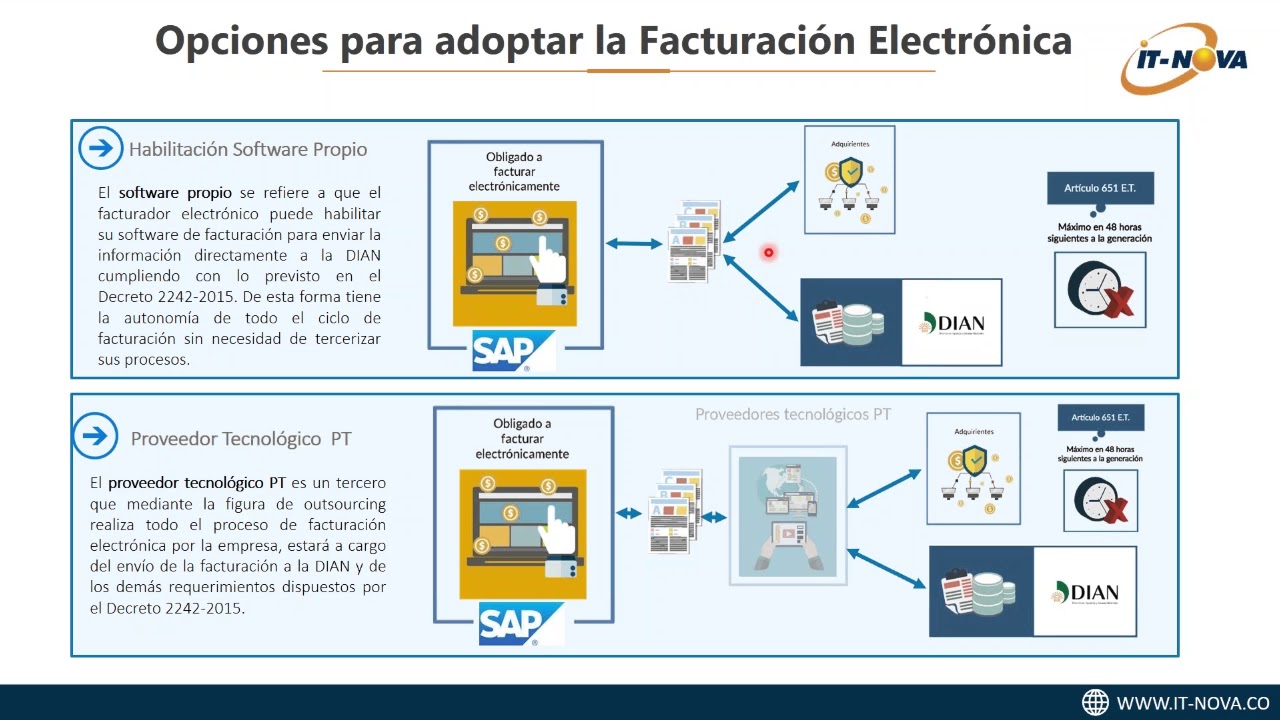Facturación Electrónica en SAP
