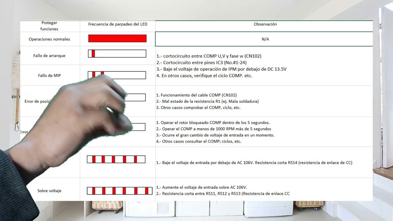 Refrigerador samsung y sus codigos de error de la tarjeta inverter (control de compresor)