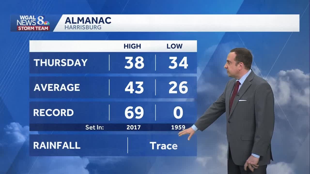 Rain & Fog Tonight, Wintry Weather Likely Sunday