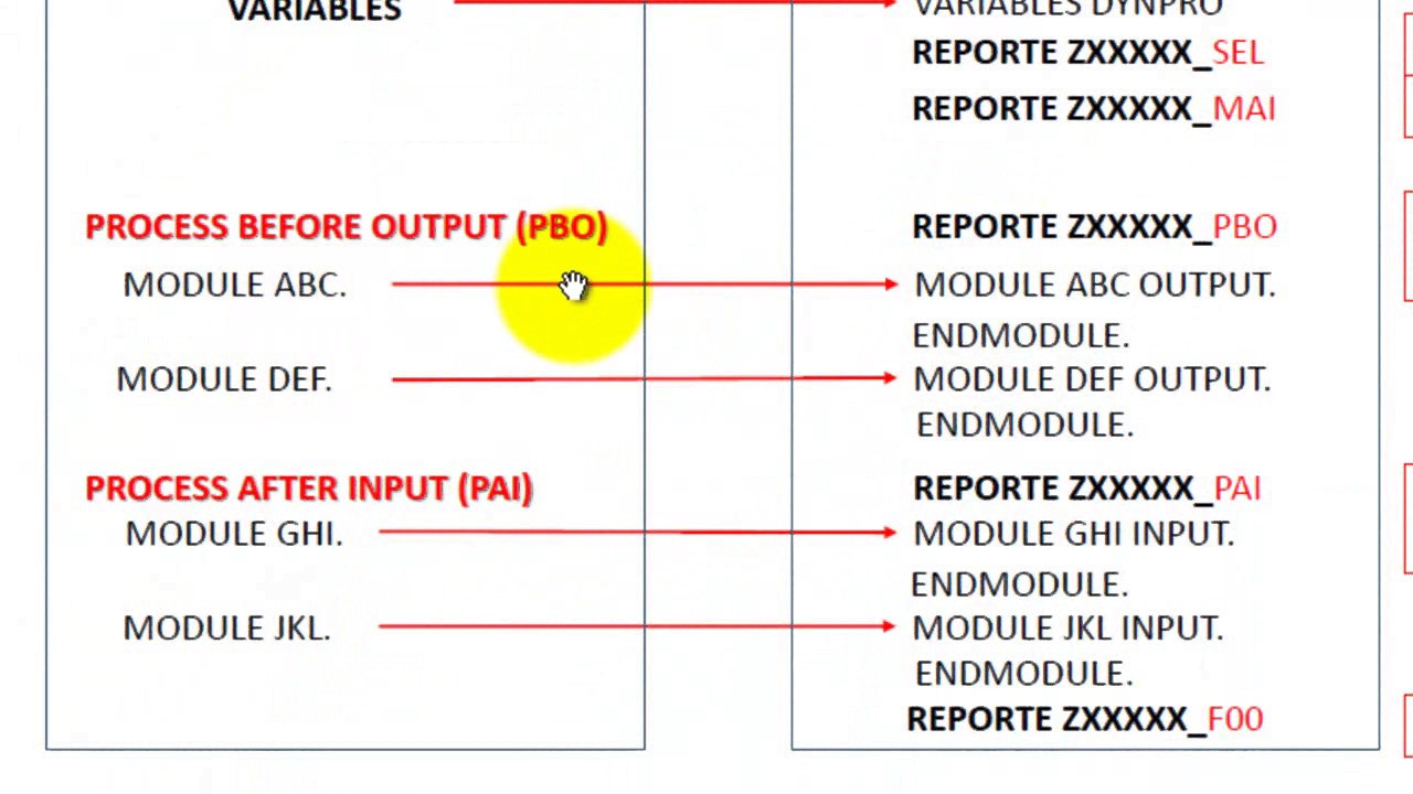 Abap en Español - Clase 008 - Programacion en Dialogo - Dynpros Part. 3