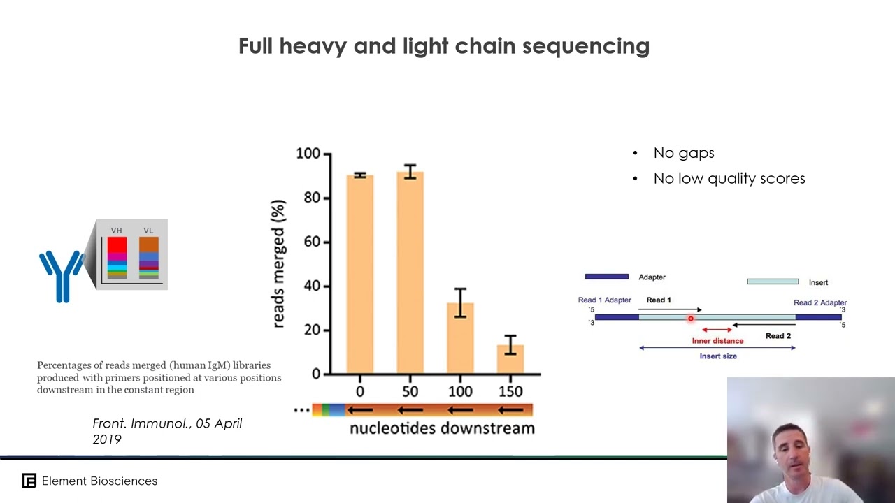 Immune Repertoire Sequencing with Element LoopSeq&trade; Long-Read Sequencing