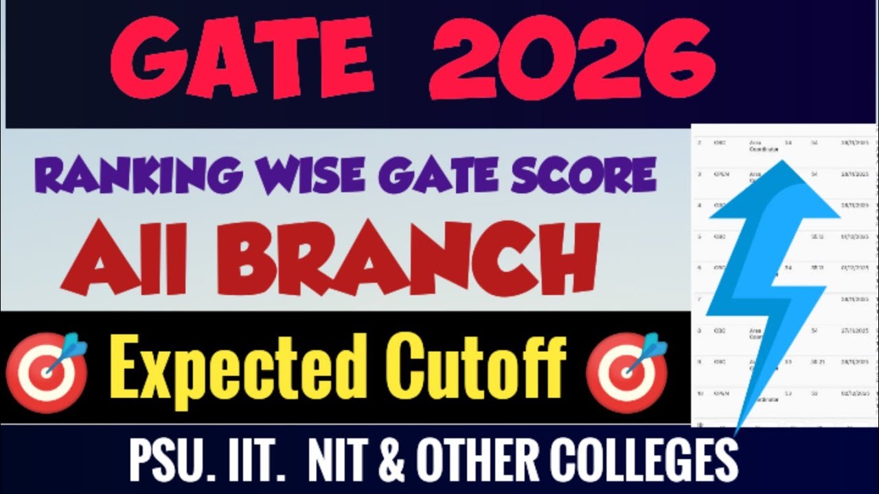 GATE 2026 PSU AND IIT, NIT EXPECTED CUTOFF 🎯 ALL BRANCH CATEGORY WISE 🔴 Safe Score Revealed
