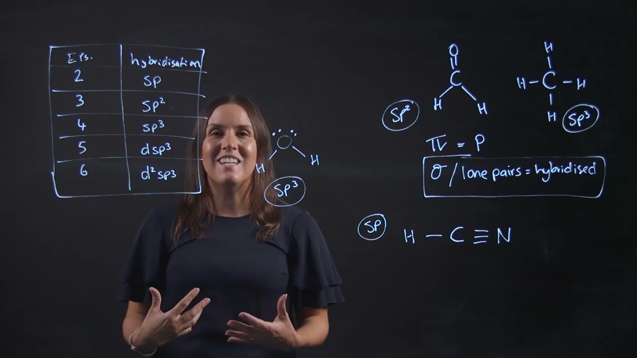 Hybridization: Fully explained. single, double and triple bonds.