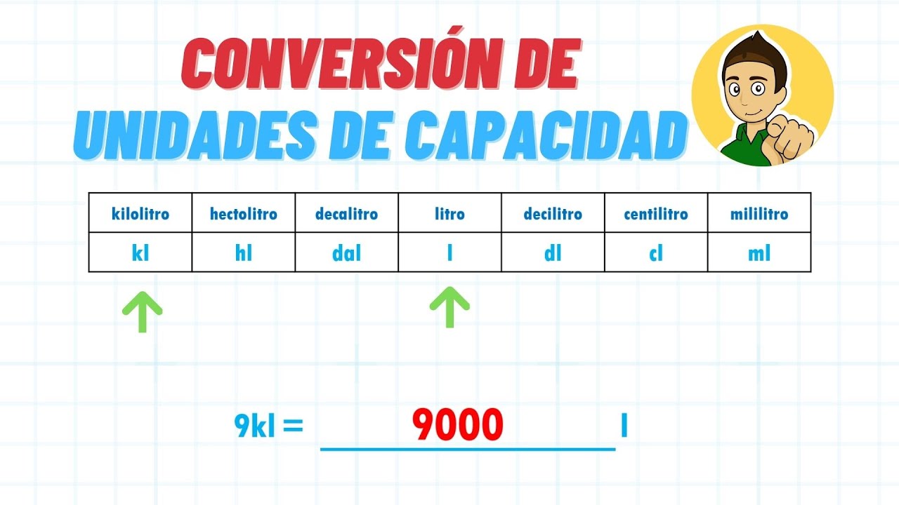 CONVERSI&Oacute;N DE UNIDADES DE CAPACIDAD - Superfacil - Para principiantes