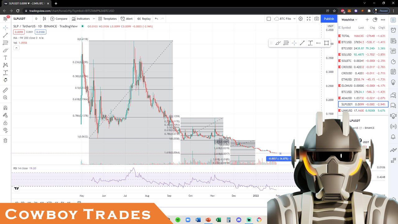 SLP Coin Crypto - Smooth Love Potion is Falling Off The Table