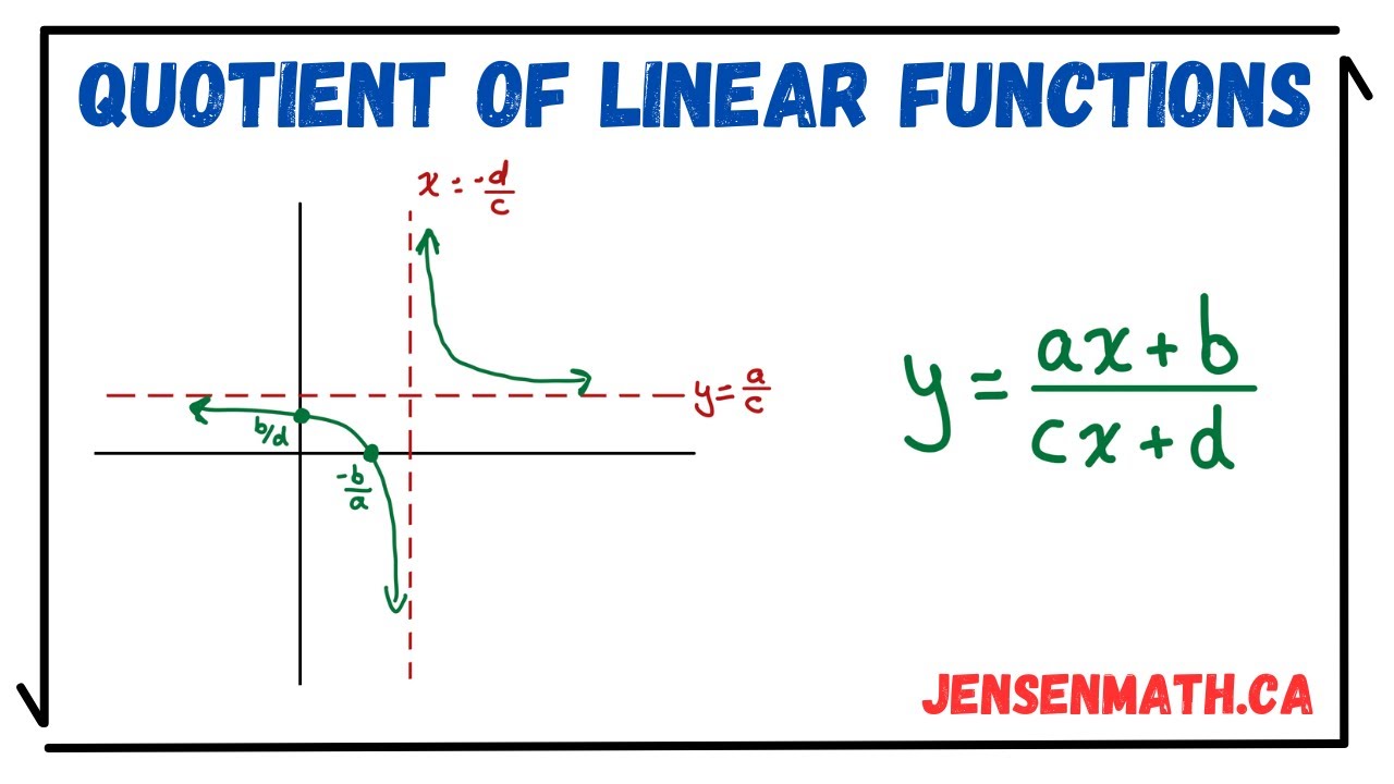 Quotient of Linear Functions | math 12 | jensenmath.ca