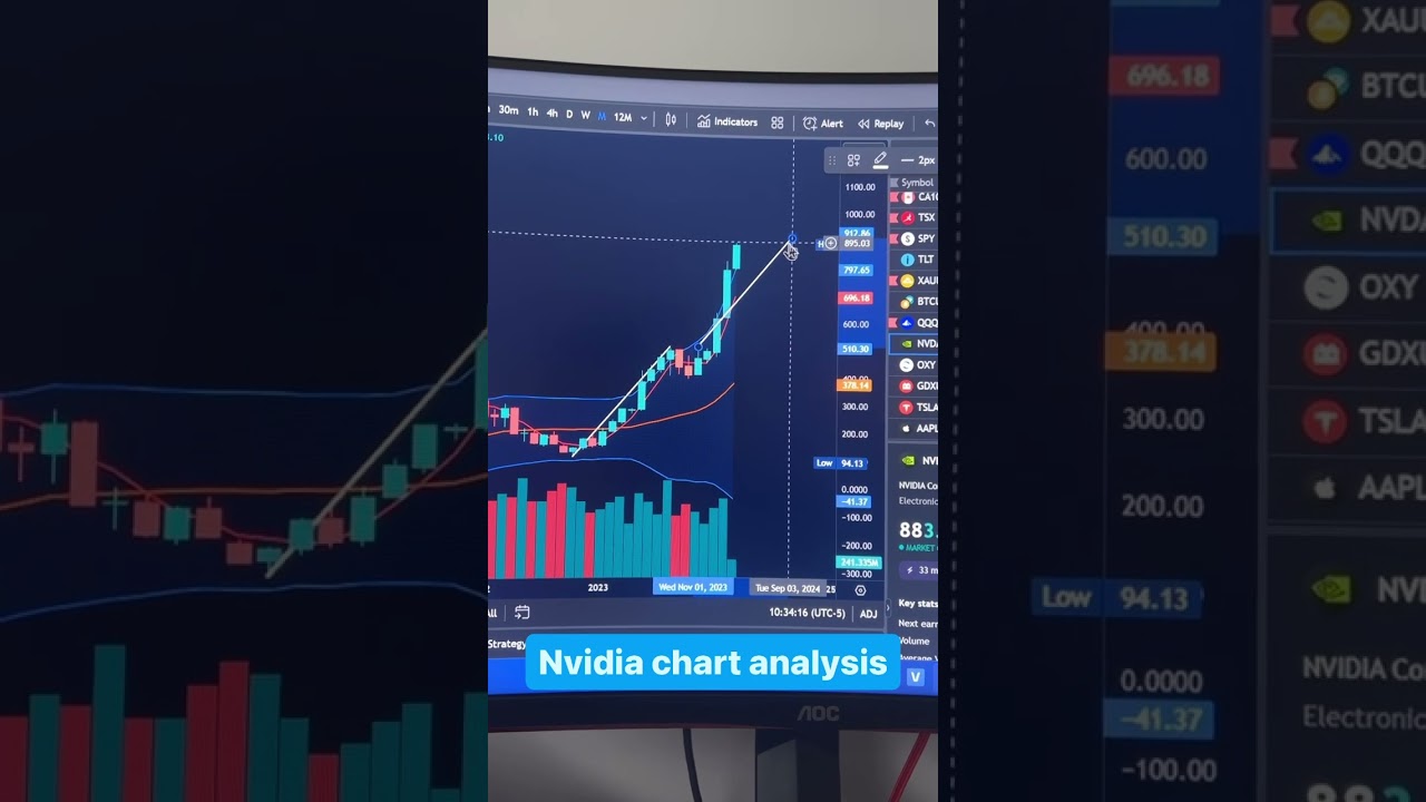 Nvidia chart analysis #nvda #stockcharts #stockmarket #daytrading #technicalanalysis