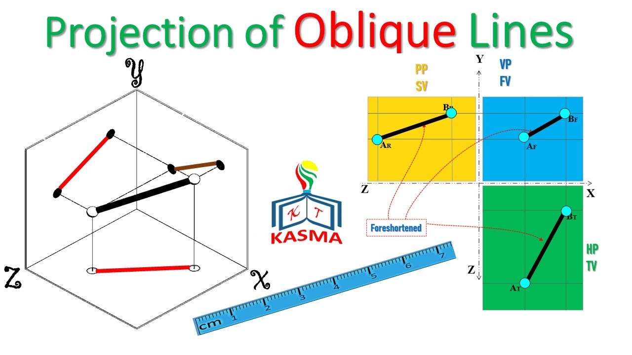 Drawing 01_07 Projection of Oblique Lines
