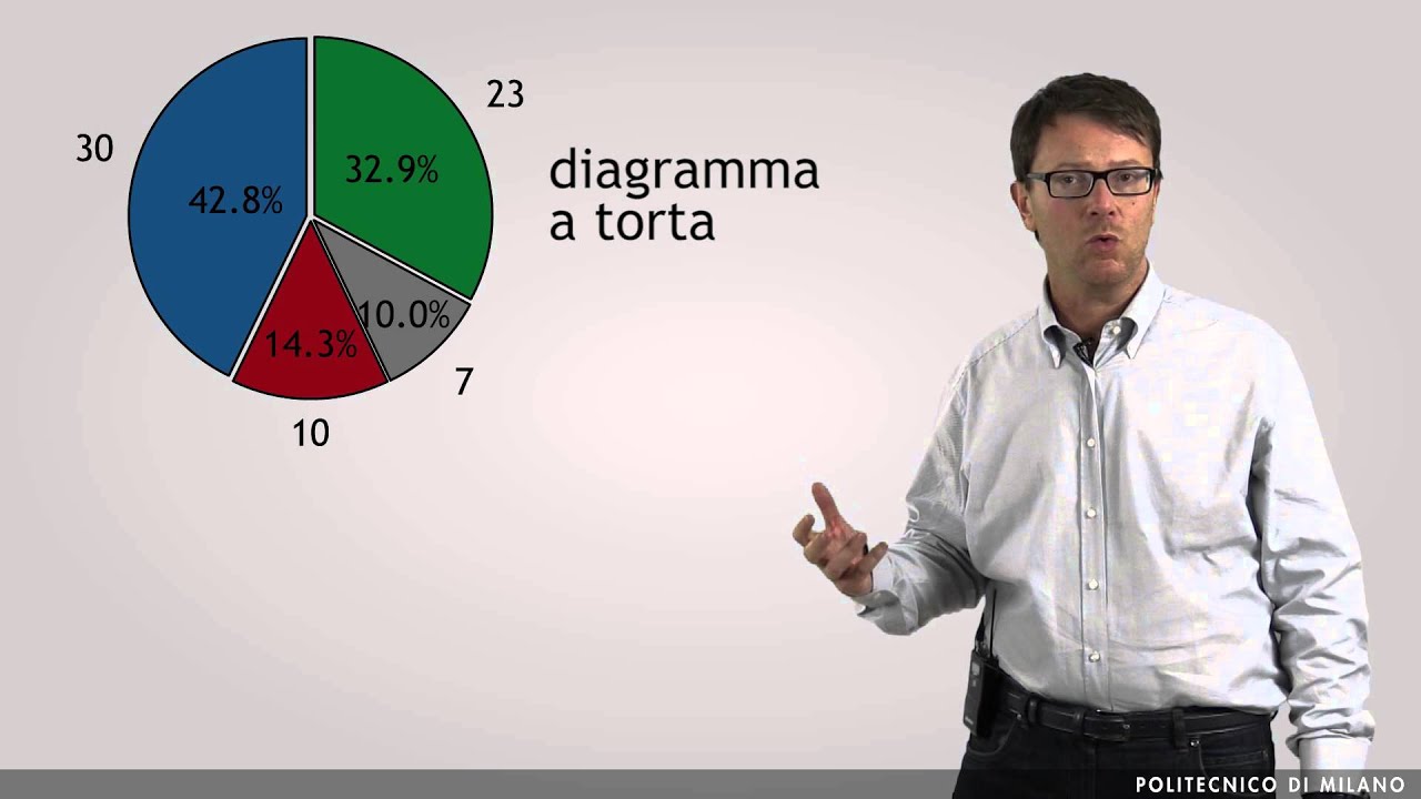 Elementi di Statistica (Giulio Magli)