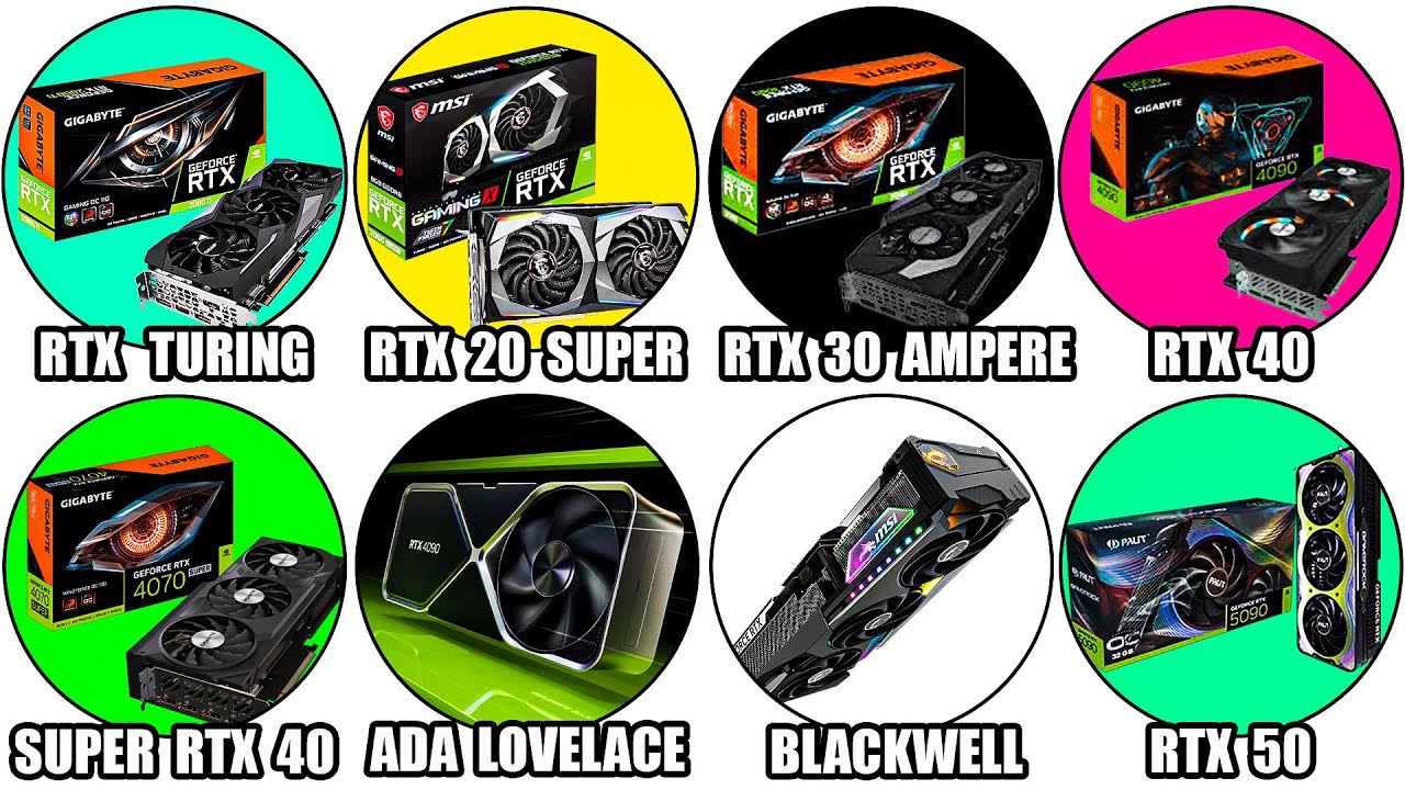 Every NVIDIA RTX Series Explained in Detail