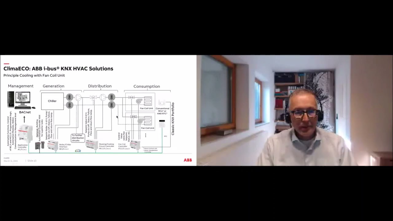 ClimaECO: ABB i-bus® KNX and HVAC