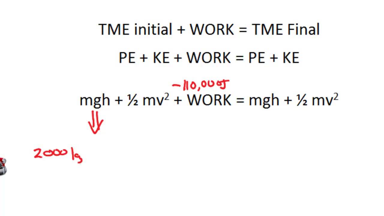 Potential Energy, Kinetic Energy & Work - CLEAR & SIMPLE