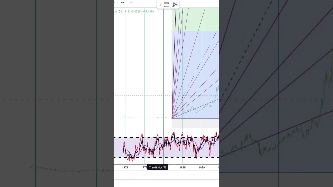 Jefferies Financial Group Inc. Stock Trading | Financial Texture | Shorts #597