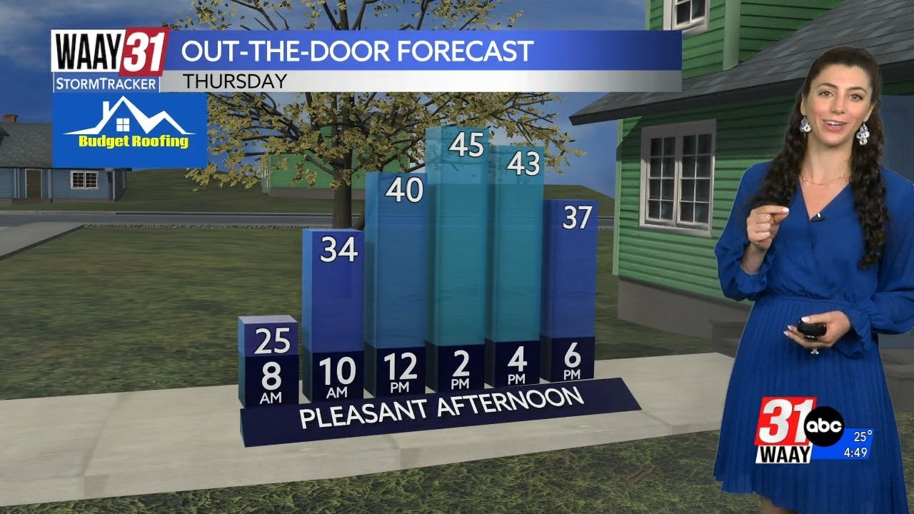Chilly but manageable Thursday and Friday before dangerously cold air sets in Saturday morning