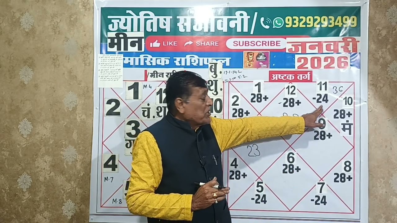 मीन राशिग्रह गोचर उच्च के मंगल आप को कितना और क्या क्या देंगे जाने अष्टक वर्ग सारणी से (part 273 ) 