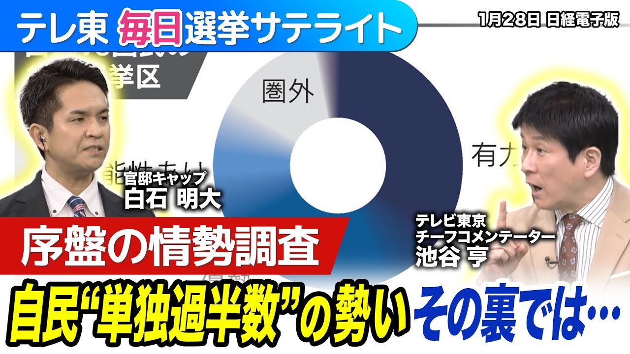自民議席数大きく上積み？序盤情勢を読み解く！残り10日間で選挙戦はどうなる？【テレ東毎日選挙サテライト】