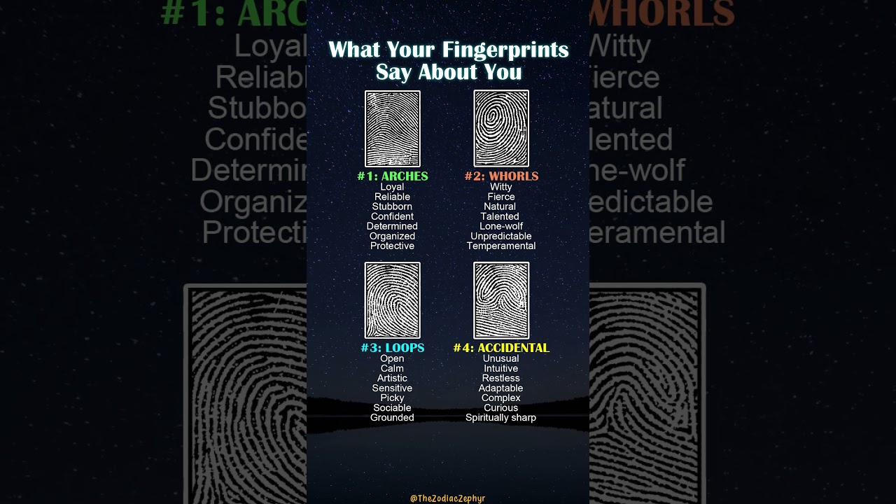 What Your Fingerprints Say About You🧬 #astrology #power #unique #spiritual #facts