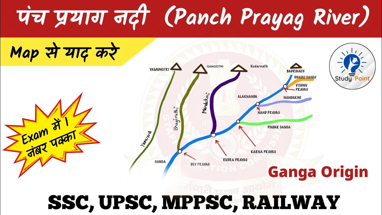 Indian River System || Ganga River Origin ? || पंच प्रयाग क्या है ? || Panch Prayag Complete Video
