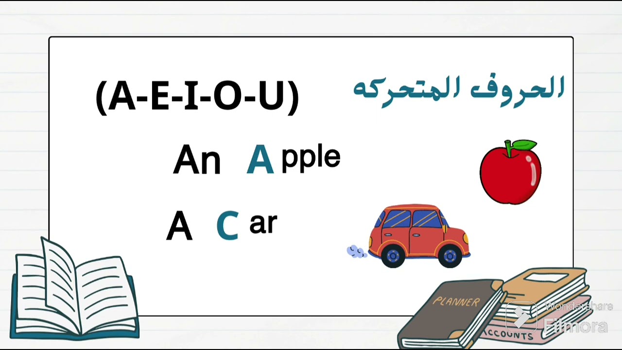 Articles (A/an) ادوات النكره 