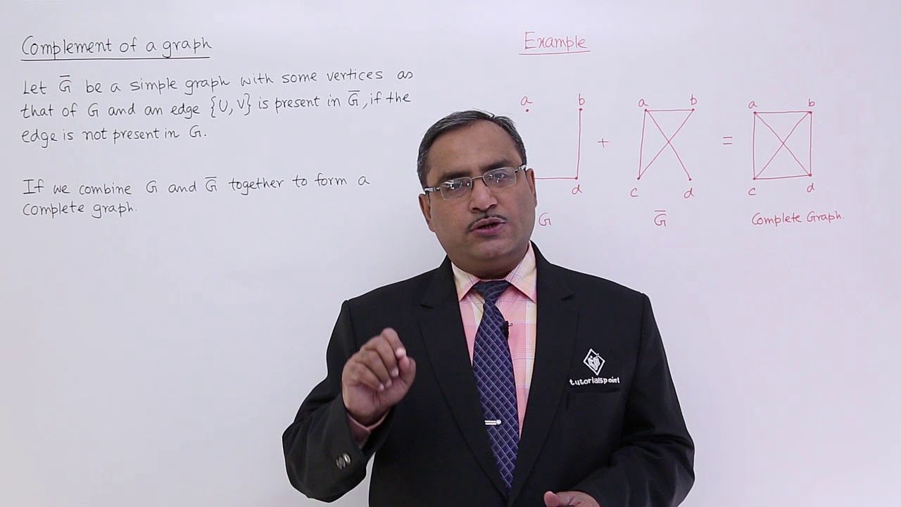 Graph Types - Complement of A Graph
