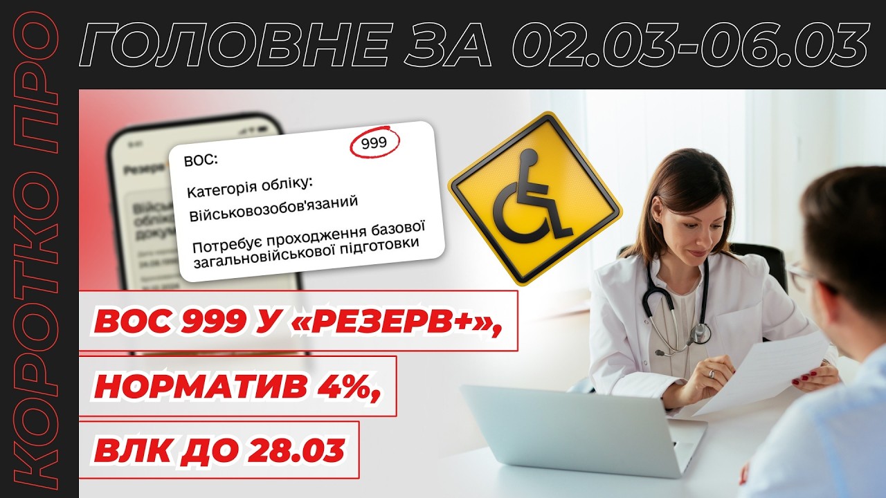 ВОС 999 у «Резерв+», норматив 4%, ВЛК до 28.03