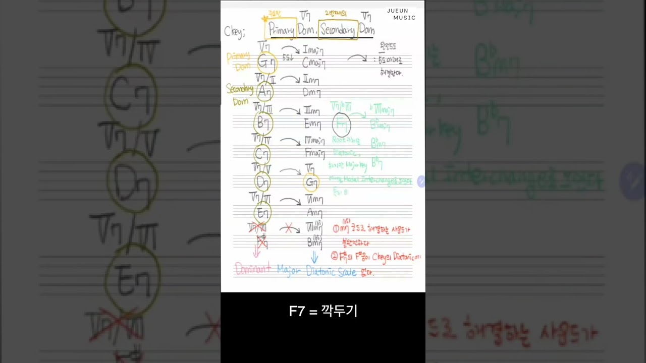 도미넌트 코드 제대로 알기, 이 영상보면 해결됩니다 (세로화면 화성학강의)