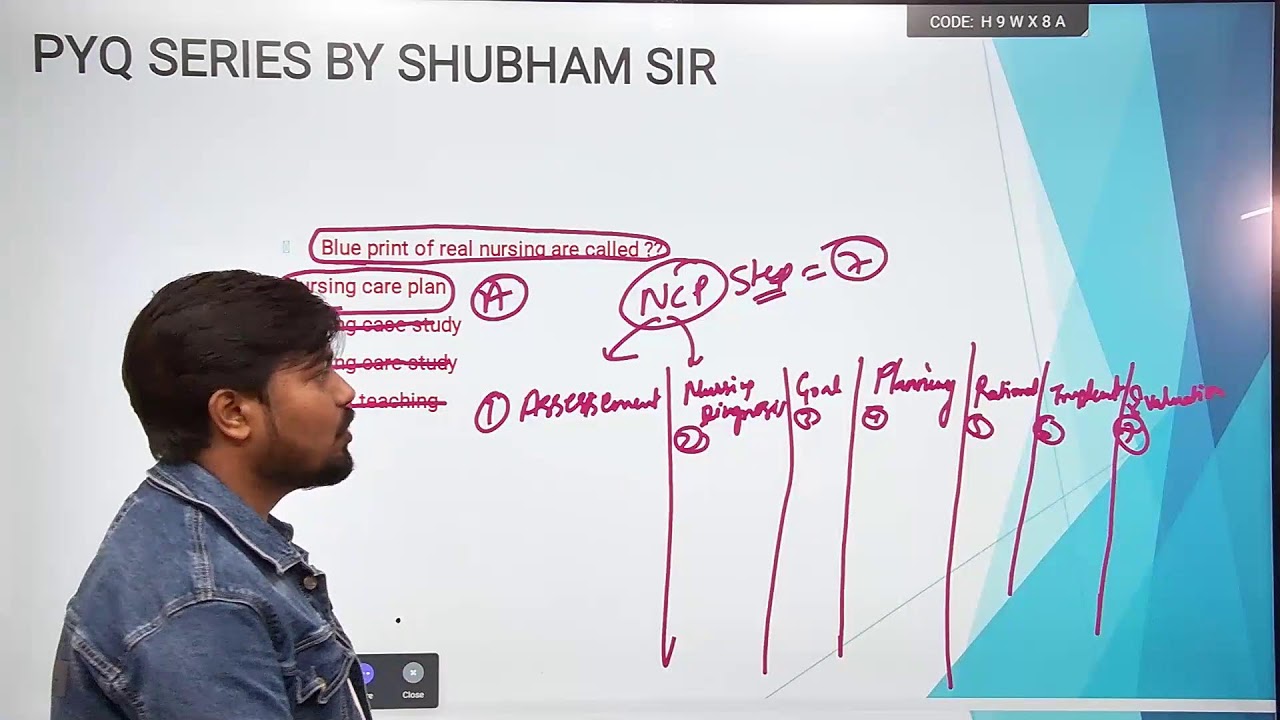 SPECIAL PYQ SERIES FOR RRB|NORCET 10|KGMU /SGPGI /ALL NURSING EXAMS BY SHUBHAM SIR