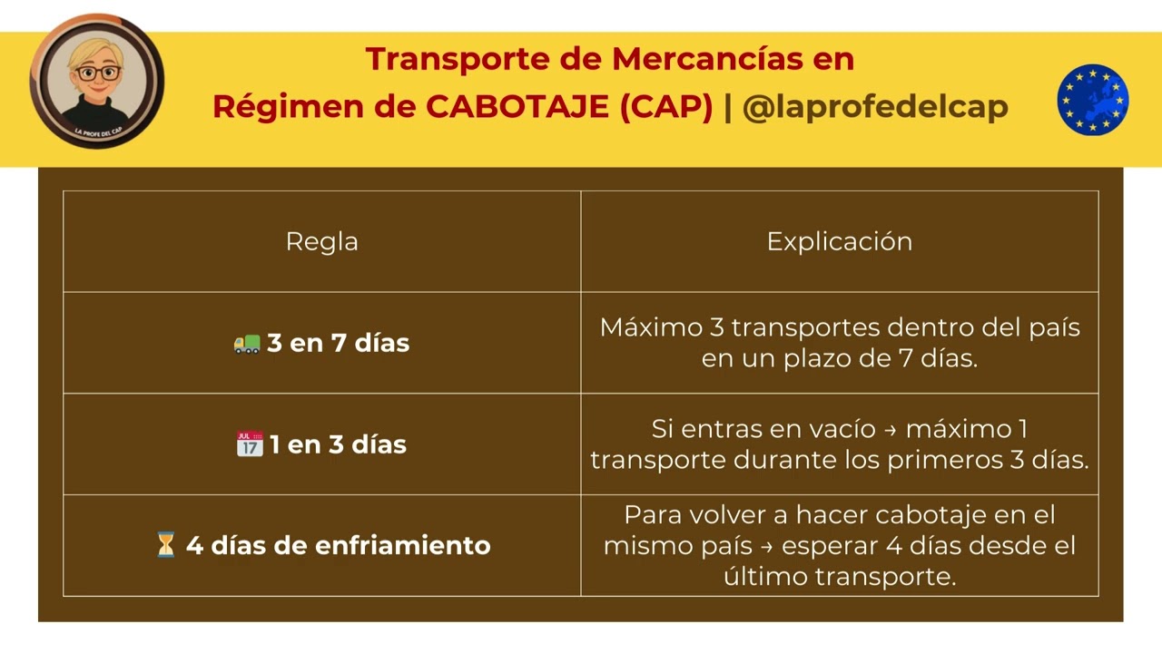 Transporte en R&eacute;gimen de Cabotaje